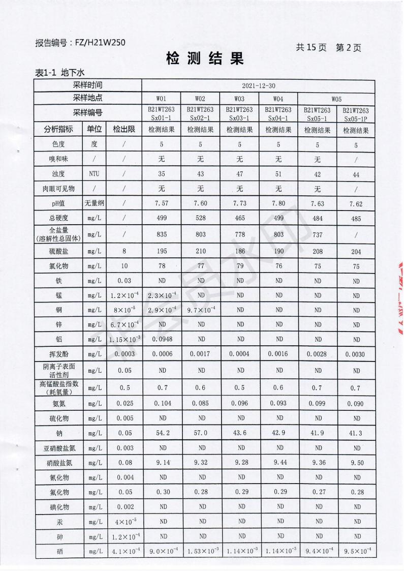 2021年土壤與地下水監(jiān)測(cè)報(bào)告_02.jpg