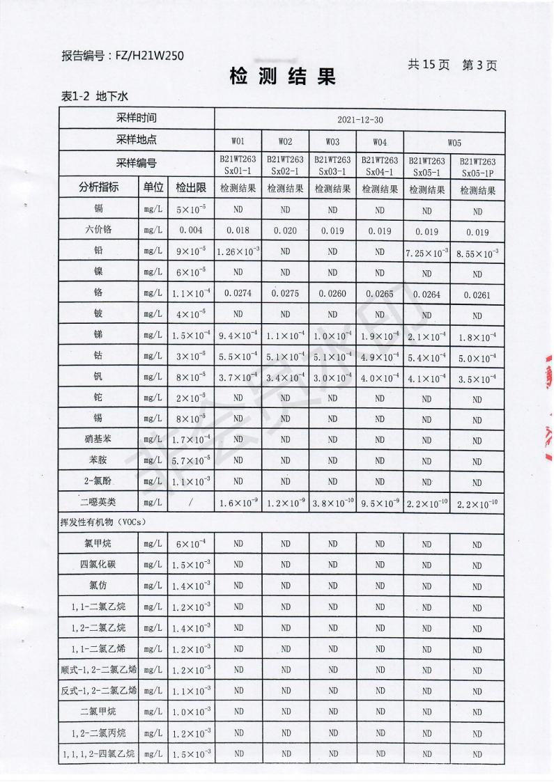 2021年土壤與地下水監(jiān)測(cè)報(bào)告_03.jpg
