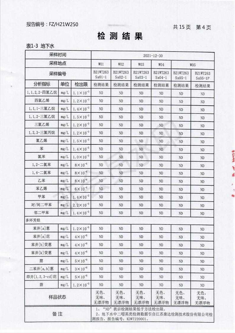 2021年土壤與地下水監(jiān)測(cè)報(bào)告_04.jpg