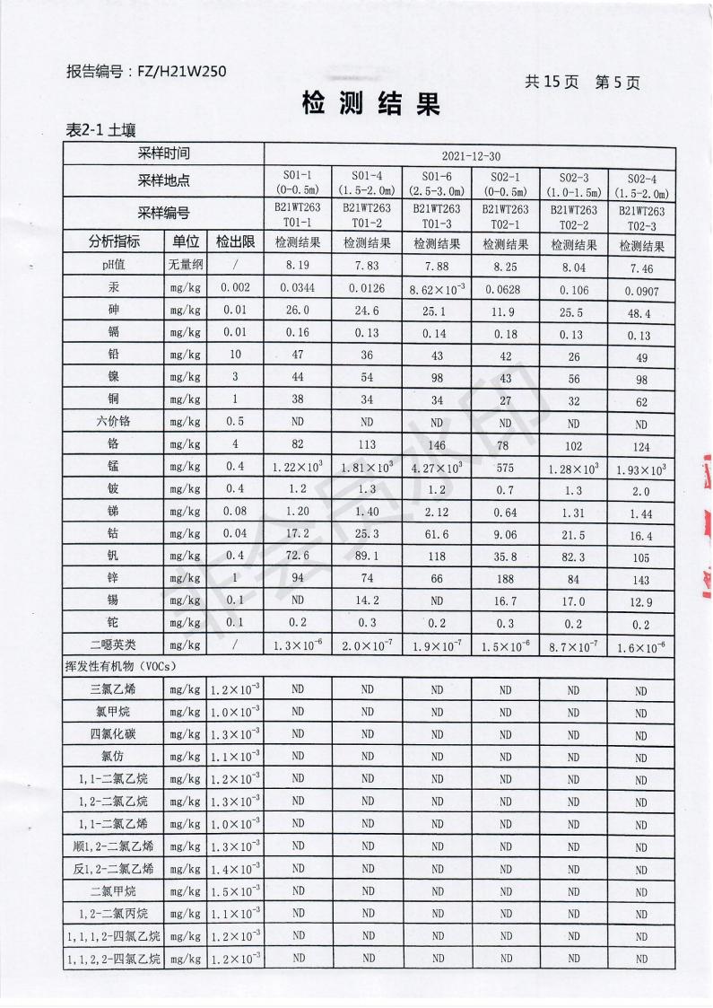 2021年土壤與地下水監(jiān)測(cè)報(bào)告_05.jpg