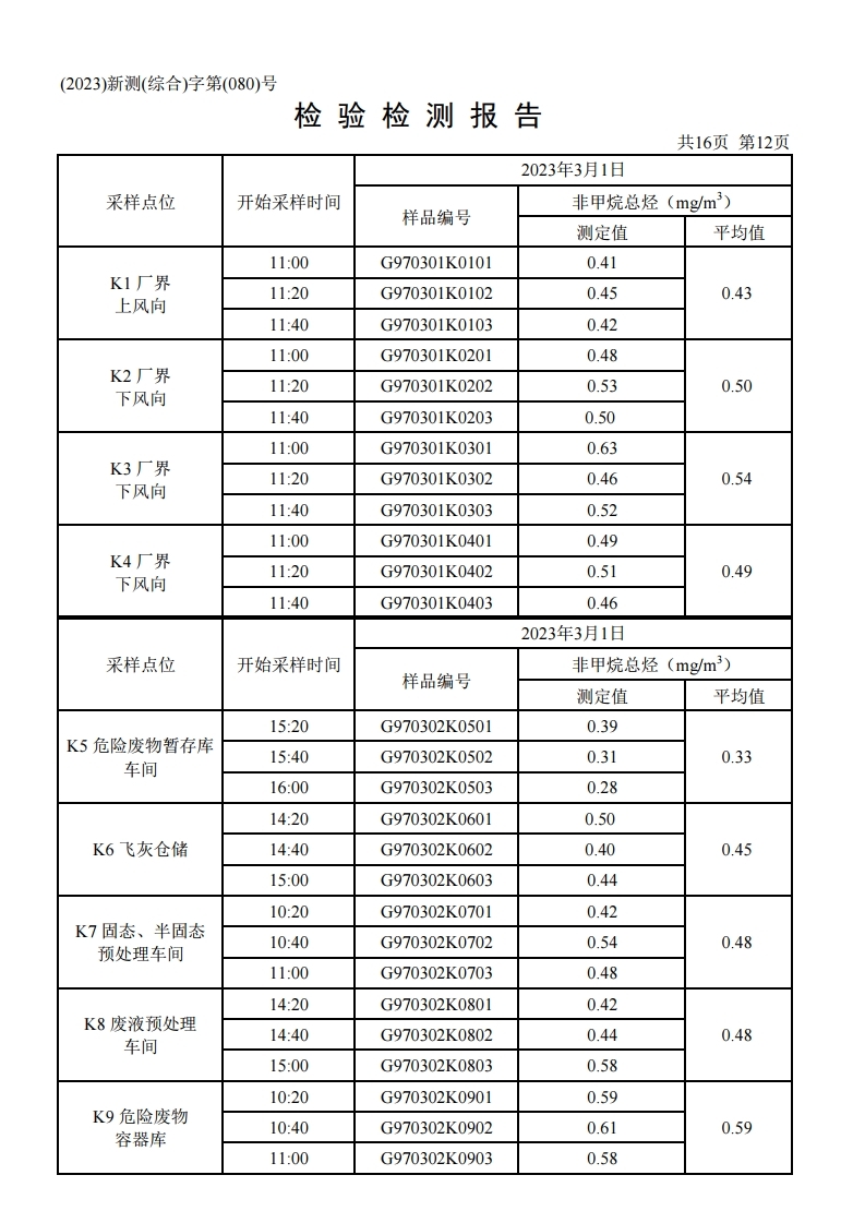 鴻譽環(huán)保一季度環(huán)境檢測報告.pdf_page_14.jpg