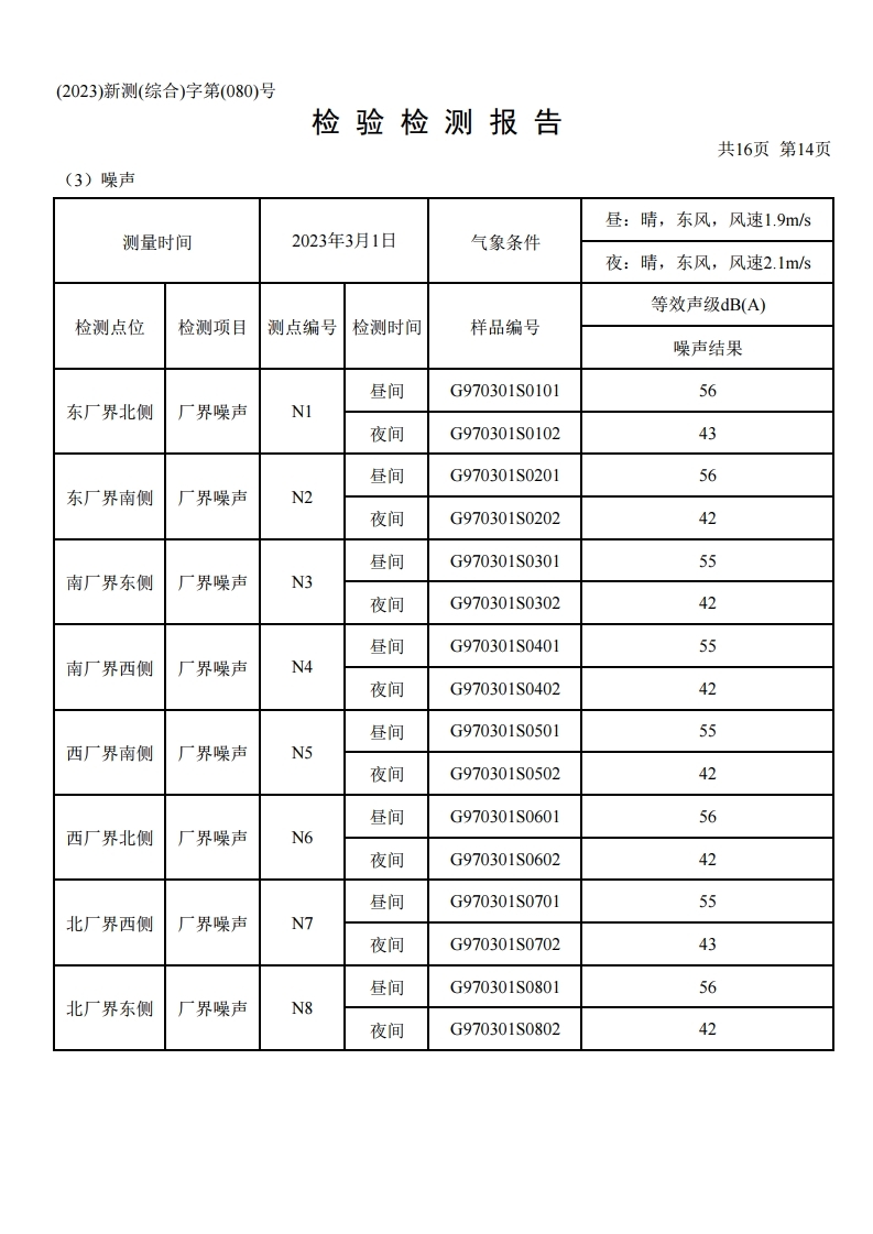 鴻譽環(huán)保一季度環(huán)境檢測報告.pdf_page_16.jpg